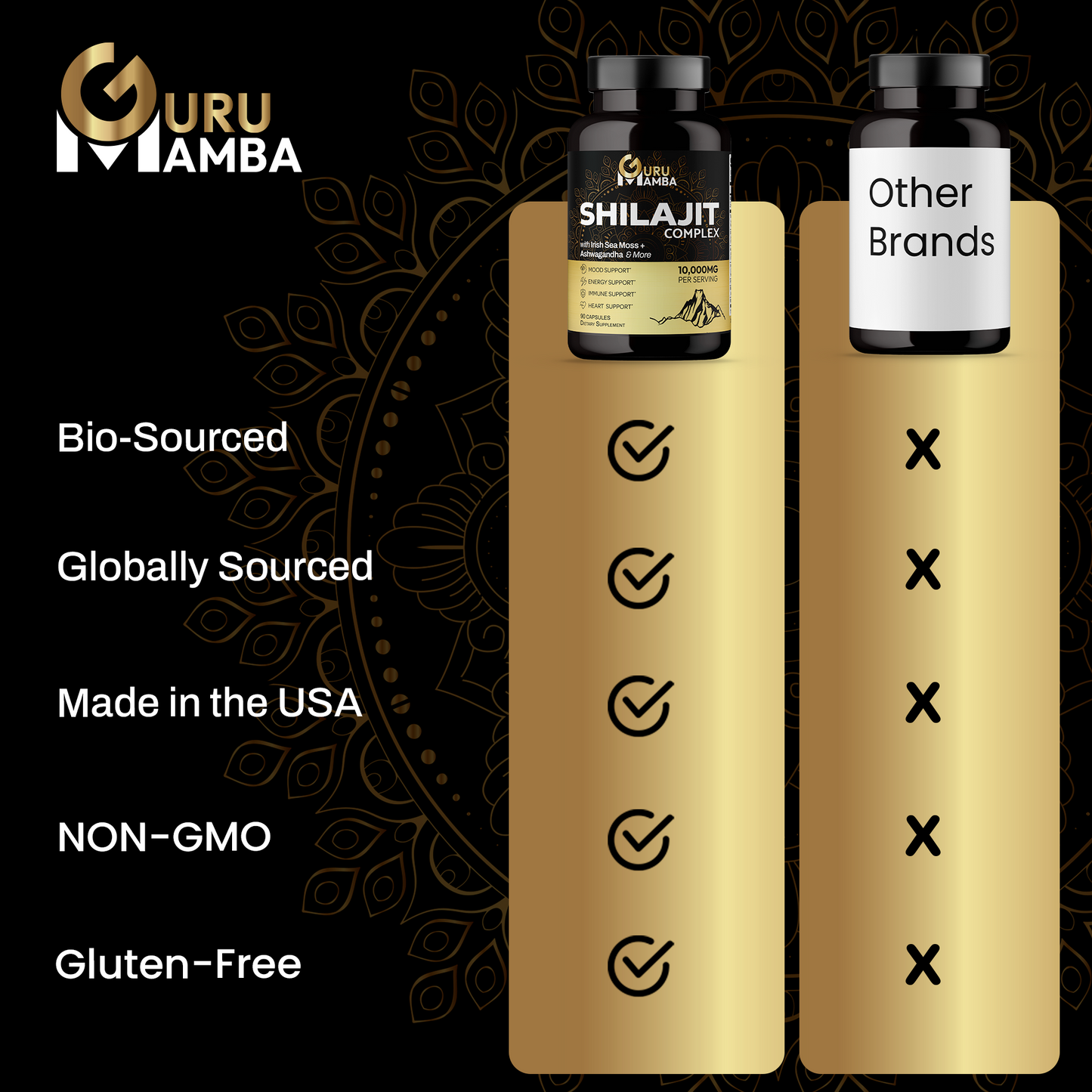 ShilajitComplex – Herbal Blend with Ashwagandha & Sea Moss by GuruMamba™